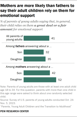 Parents, Young Adult Children and the Transition to Adulthood
