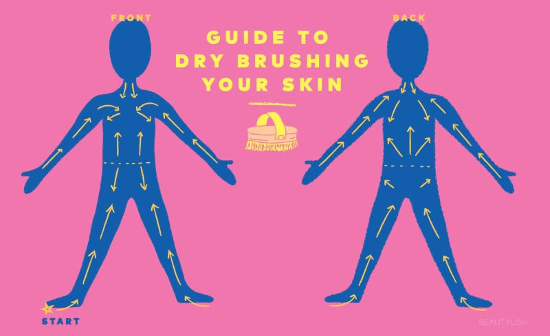 How to Properly Dry Brush Your Skin