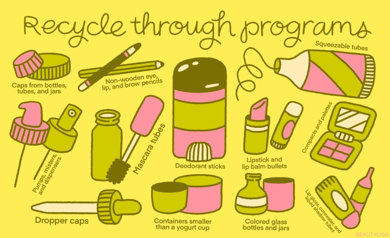 How to Recycle Your Used Beauty Products